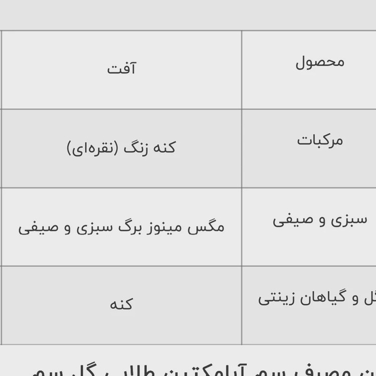 سم یک لیتری حشره کش و کنه کش آبامکتین گل سم طلایی ارسال رایگان مدل 1