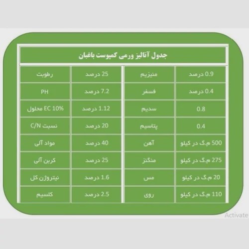ورمی کمپوست 20 لیتر باغبان،طلای سبز، برای زمین سبز